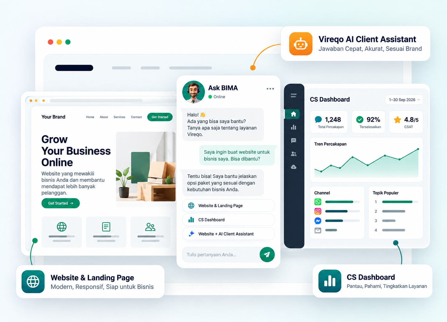 Vireqo Website, AI Client Assistant, dan CS Dashboard